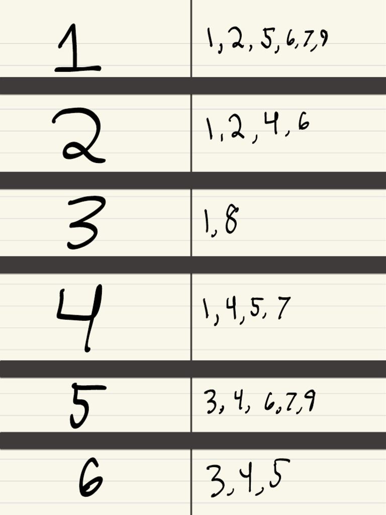 Stem + Leaf Plot | PDF