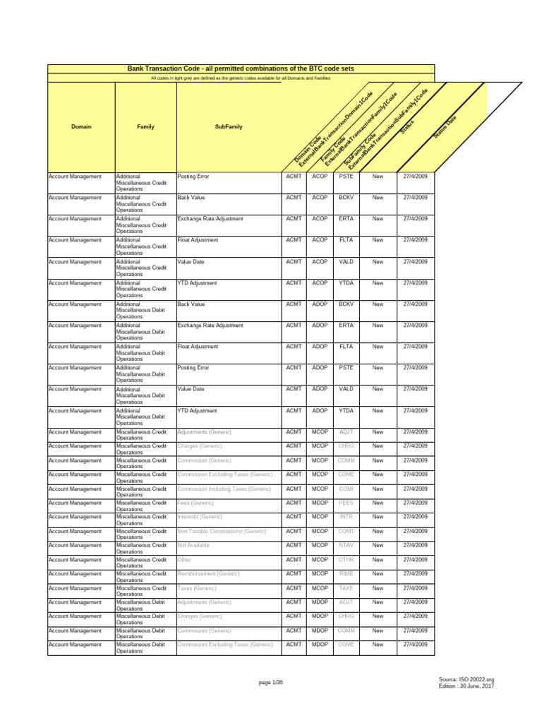 Bank Transaction Codes Overview | PDF | Financial Services | Corporations