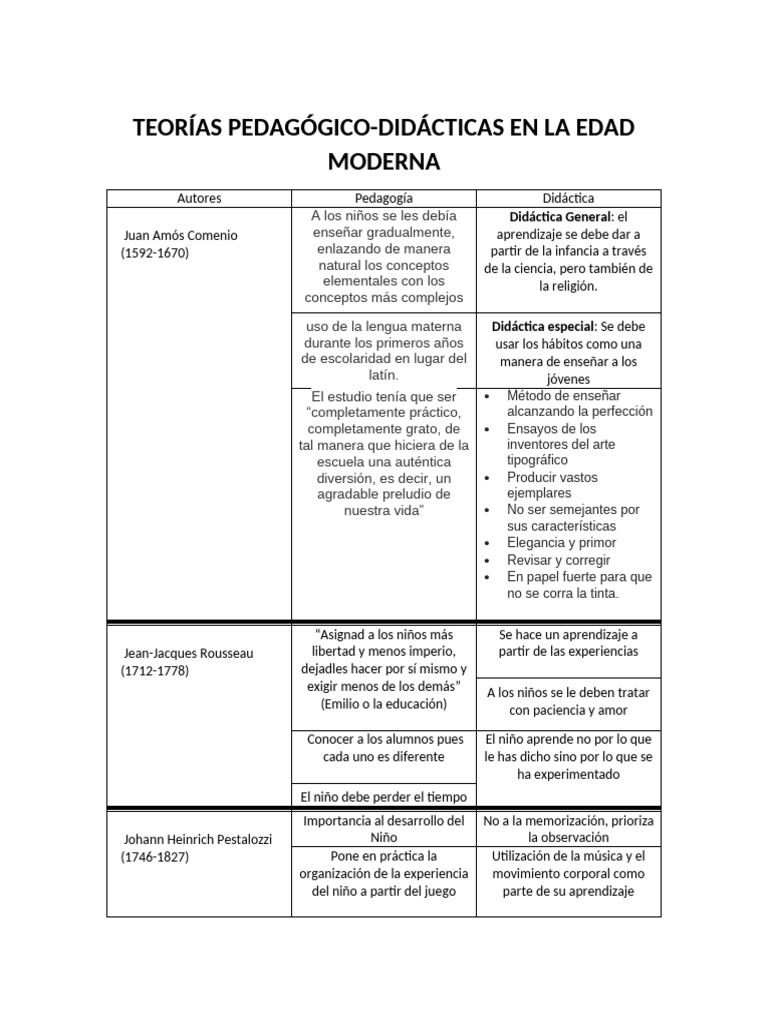 Teorías Didácticas de la Edad Moderna | PDF | Aprendizaje ...