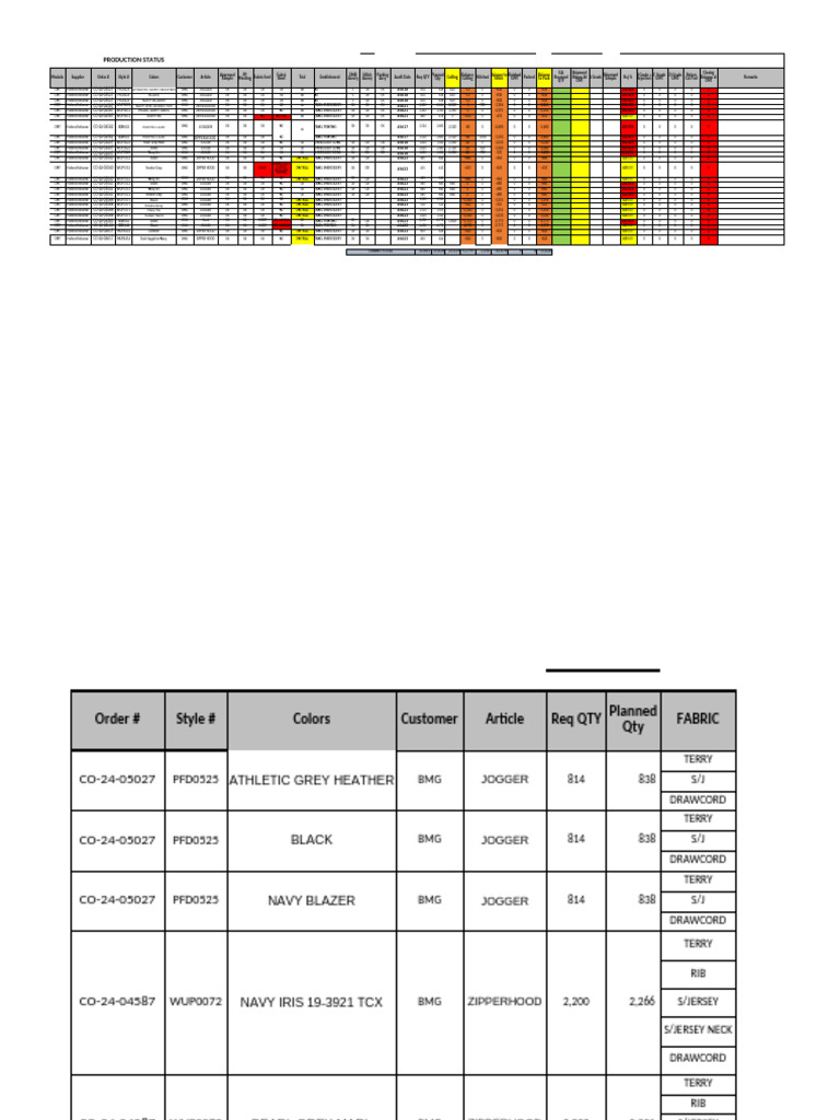 Production Status HKW | PDF | Needlework | Textiles