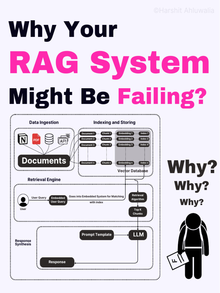 Improving RAG System Performance Issues | PDF | Information Retrieval ...