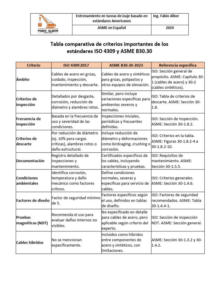 Comparativa ISO 4309 y ASME B30.30 | PDF | Organización internacional ...