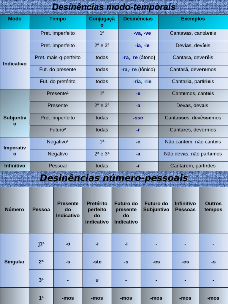 Desinências Verbais e Modos Temporais | PDF