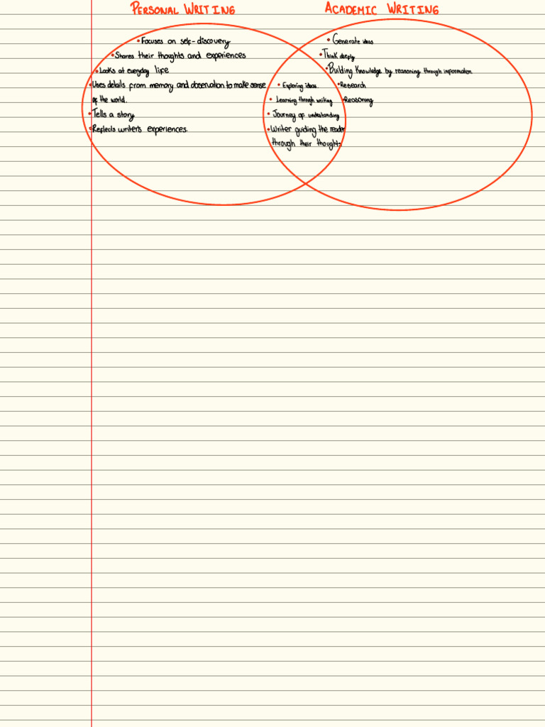 English Composition II | PDF