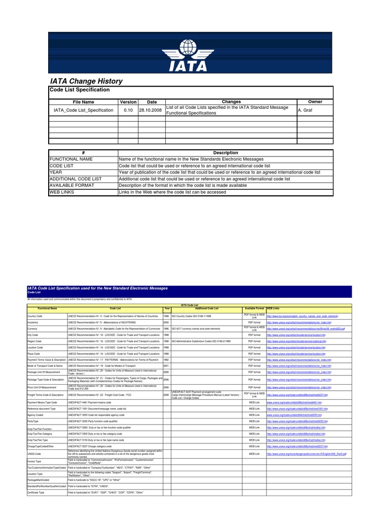 IATA_CodeList_SpecificationV01 File Format Portable Document Format
