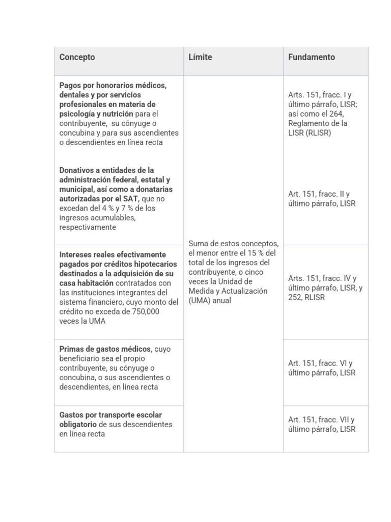 Deducciones Personales en la LISR | PDF | Impuestos