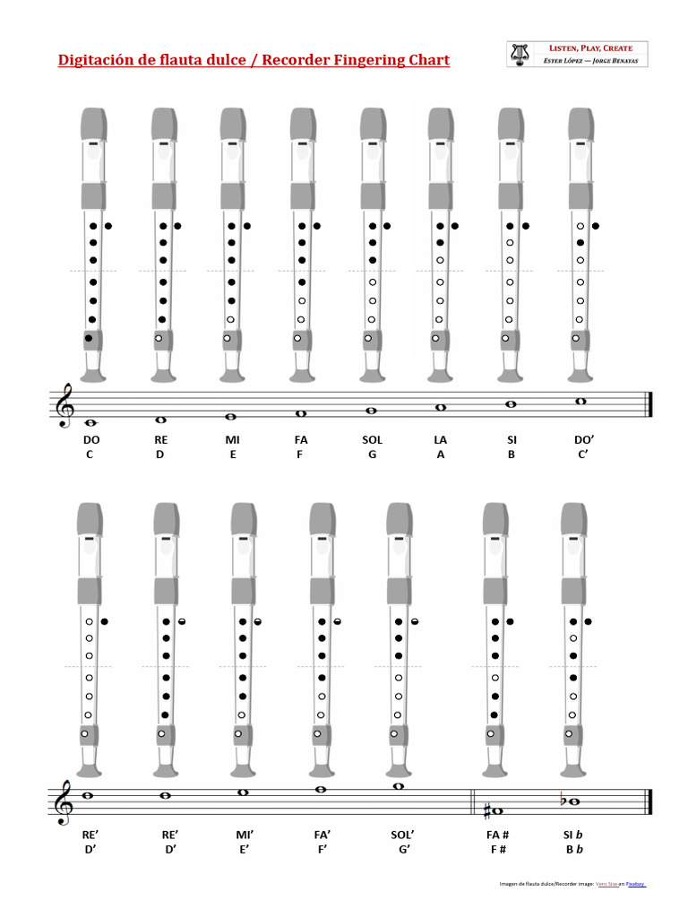 Digitacic3b3n Flauta Dulce Recorder Fingering Chart 1 | PDF