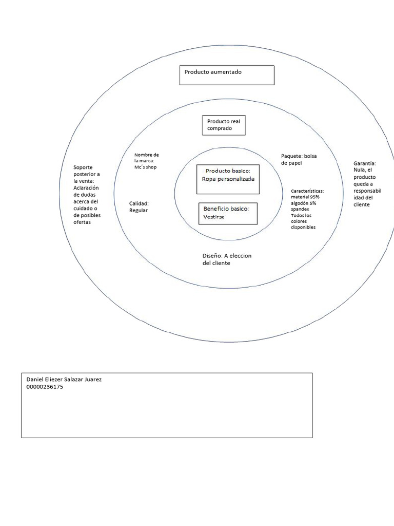 Act 1 emprendimiento pdf