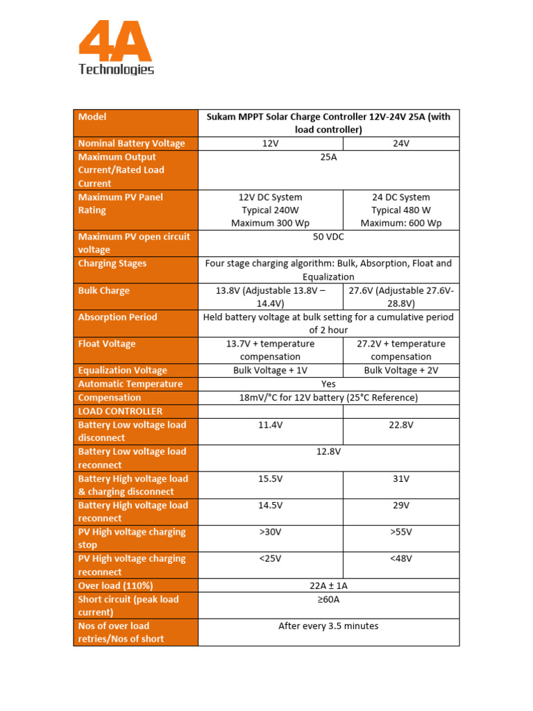 Sukam 25A MPPT Solar Charge Controller | PDF | Physical Quantities ...