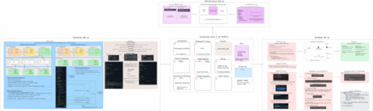 My Beginner's Guide To MLOps On Databricks | PDF