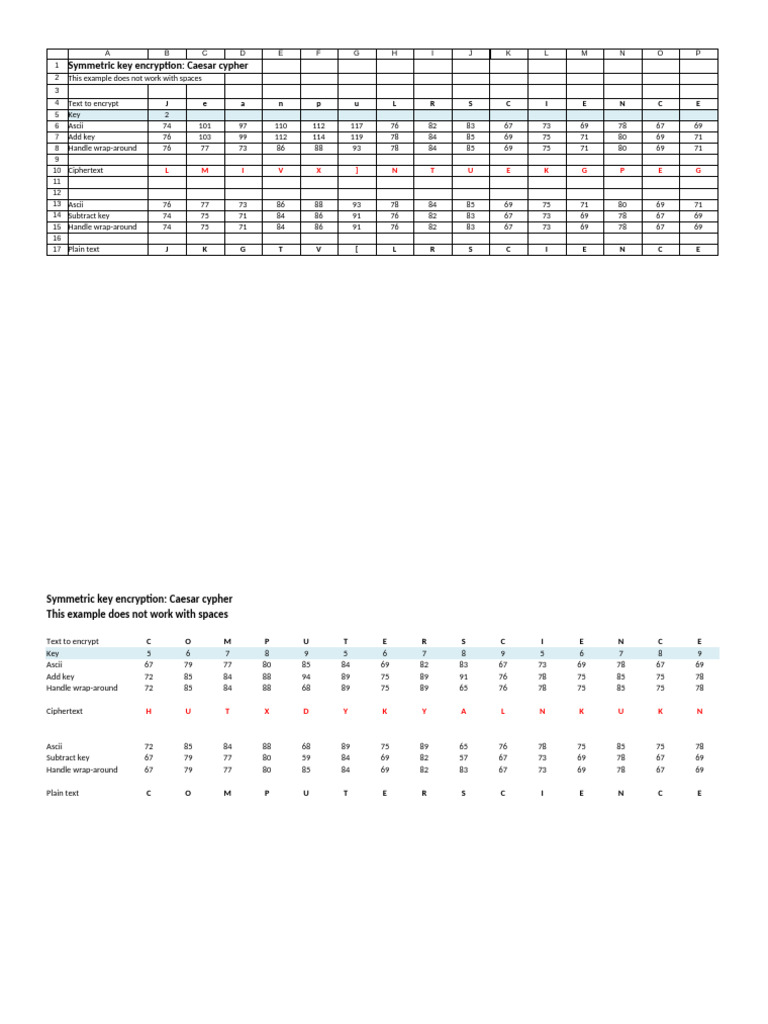 Encryption - Symmetric Key | PDF