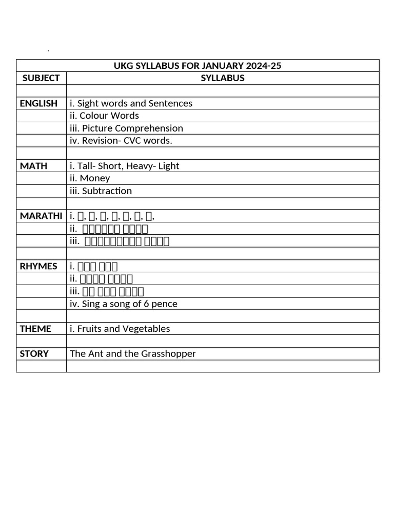 UKG Syllabus January 2024-25 | PDF