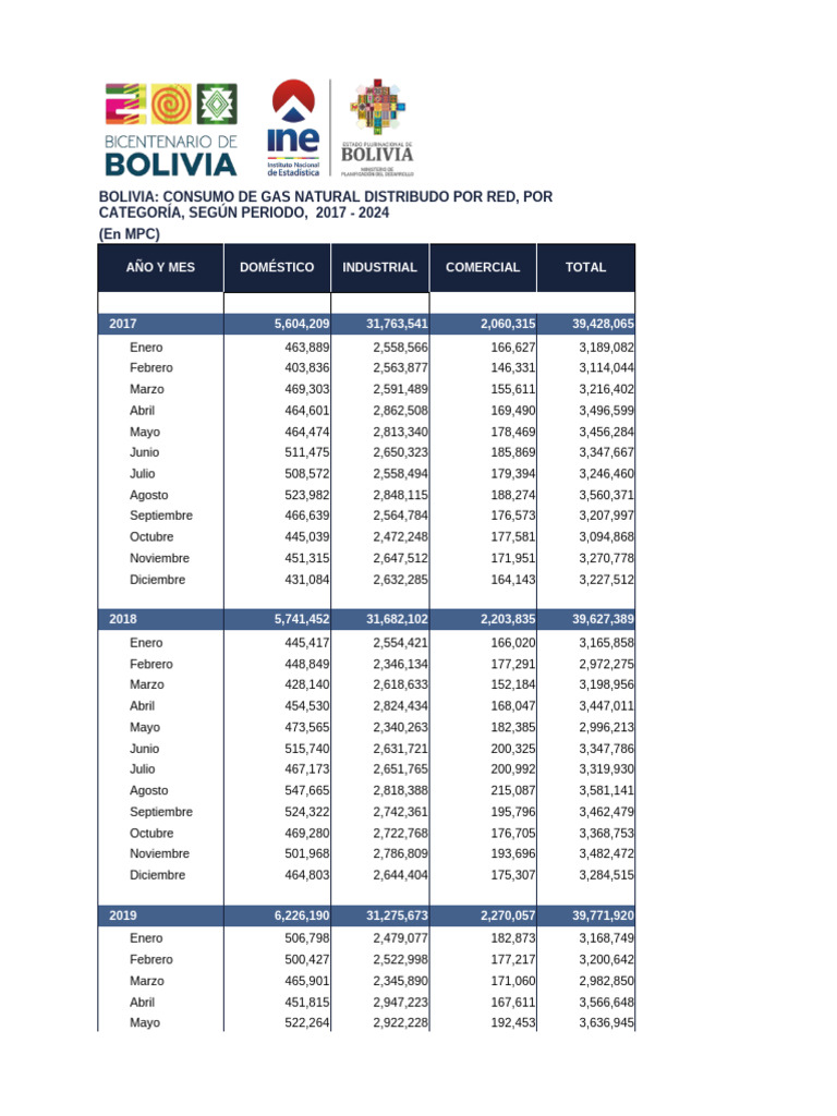 Consumo de Gas Natural en Bolivia 2017-2024 | PDF | Combustibles ...