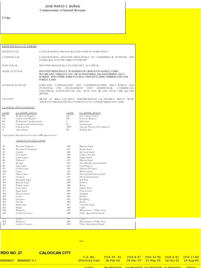 Zonal Value Caloocan