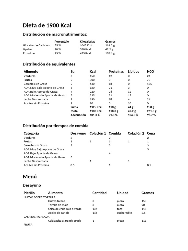 Dieta de 1900 Kcal: Macronutrientes y Menú | PDF | Caloría | gordo