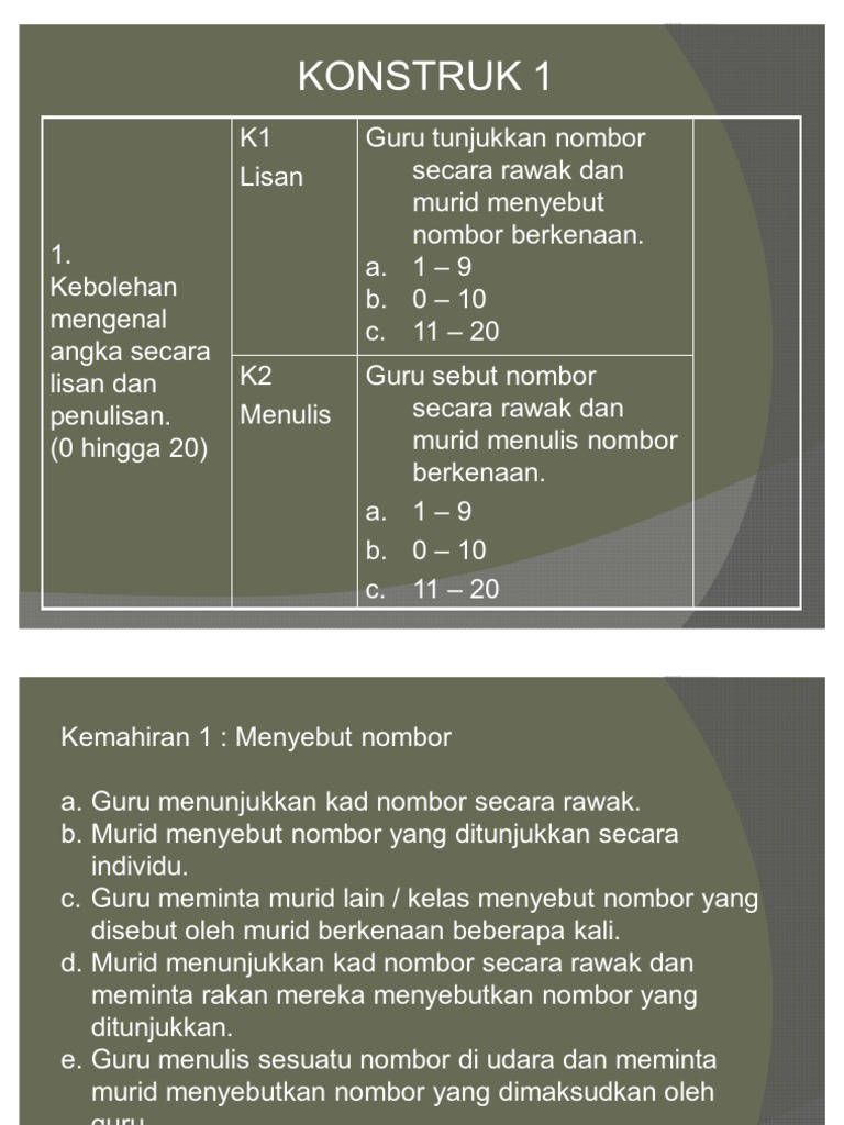 Konstruk Kemahiran Pdf