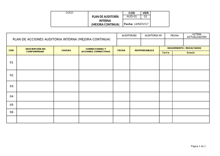 Plan - Acciones - Auditoria de Mejora | PDF