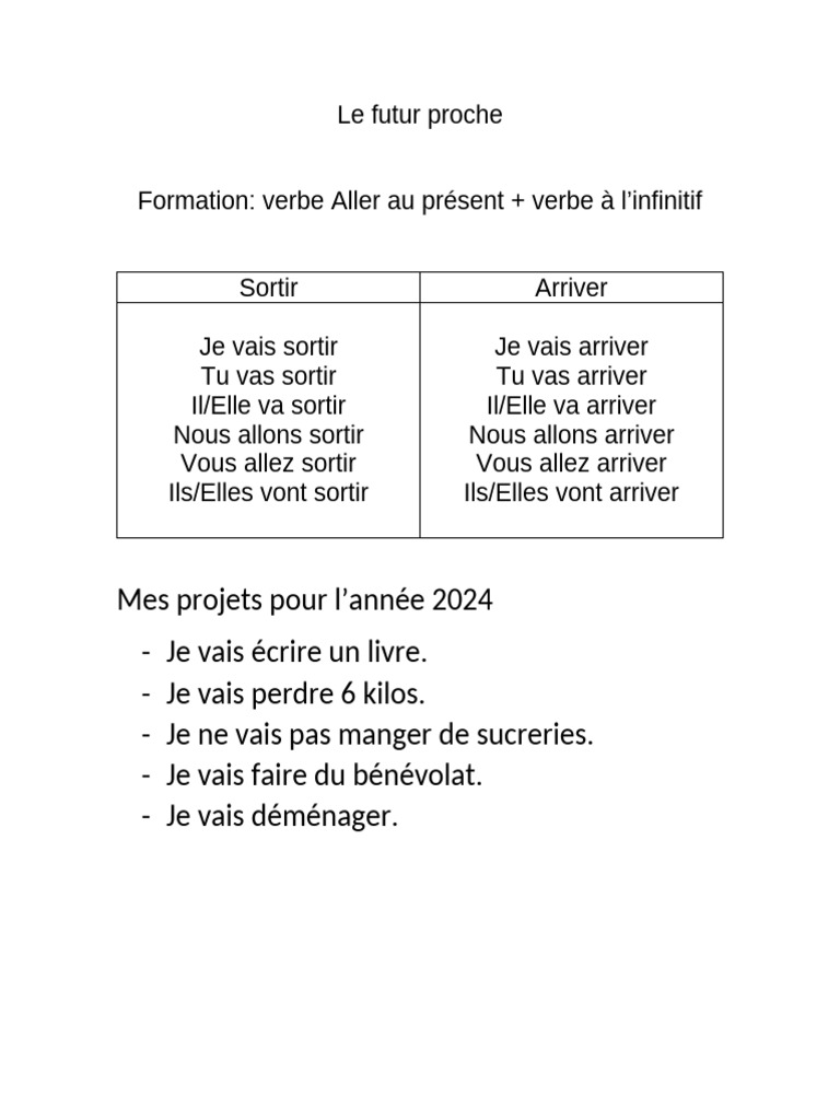 Futur proche : formation et exemples | PDF | Verbe | Grammaire