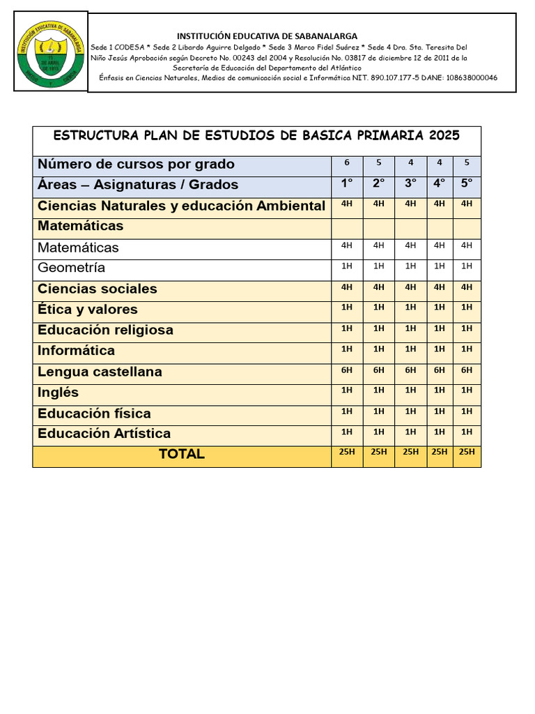 Plan de Estudios Primaria 2025 | PDF