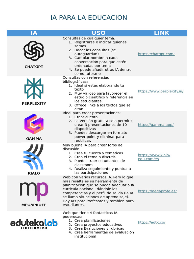 Herramientas de IA para la Educación | PDF | Inteligencia artificial ...