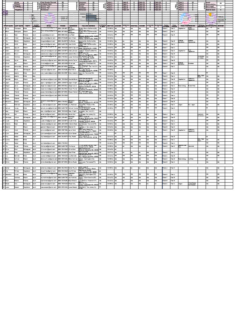 Yes Table Reservations for Venice Wedding | PDF | Nutrition | Diet ...