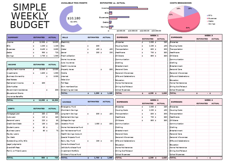 Monthly Budget: Estimated vs Actual Costs | PDF | Loans | Expense