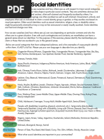 Comprehensive List of Minority Groups | PDF