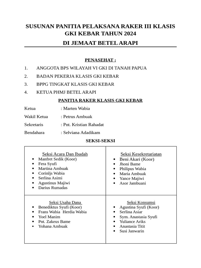 Panitia Raker III Klasis GKI Kebar | PDF