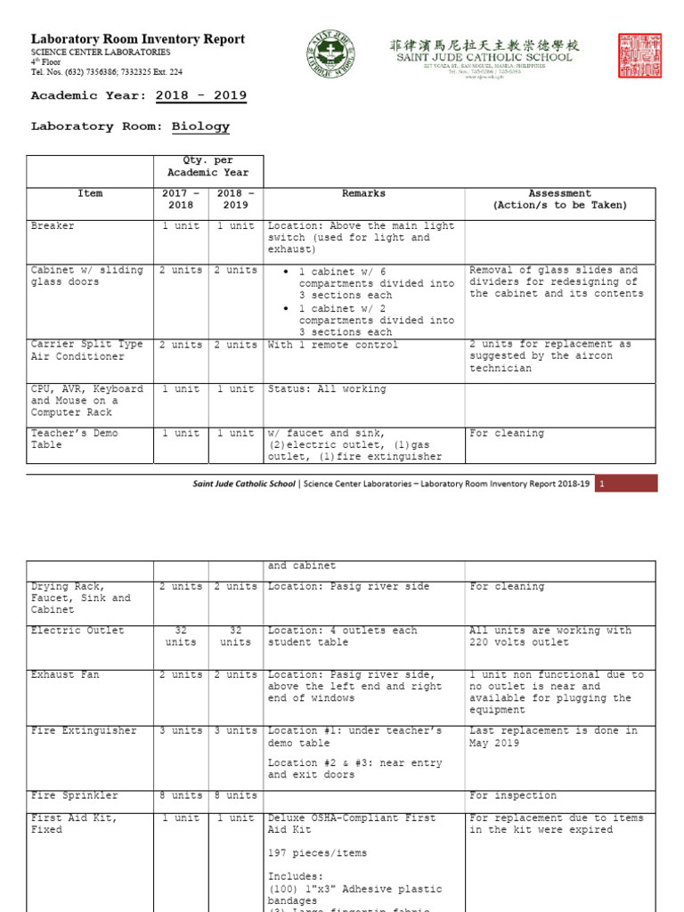 2018-19 Laboartory Room Inventory Report | PDF | Manufactured Goods ...