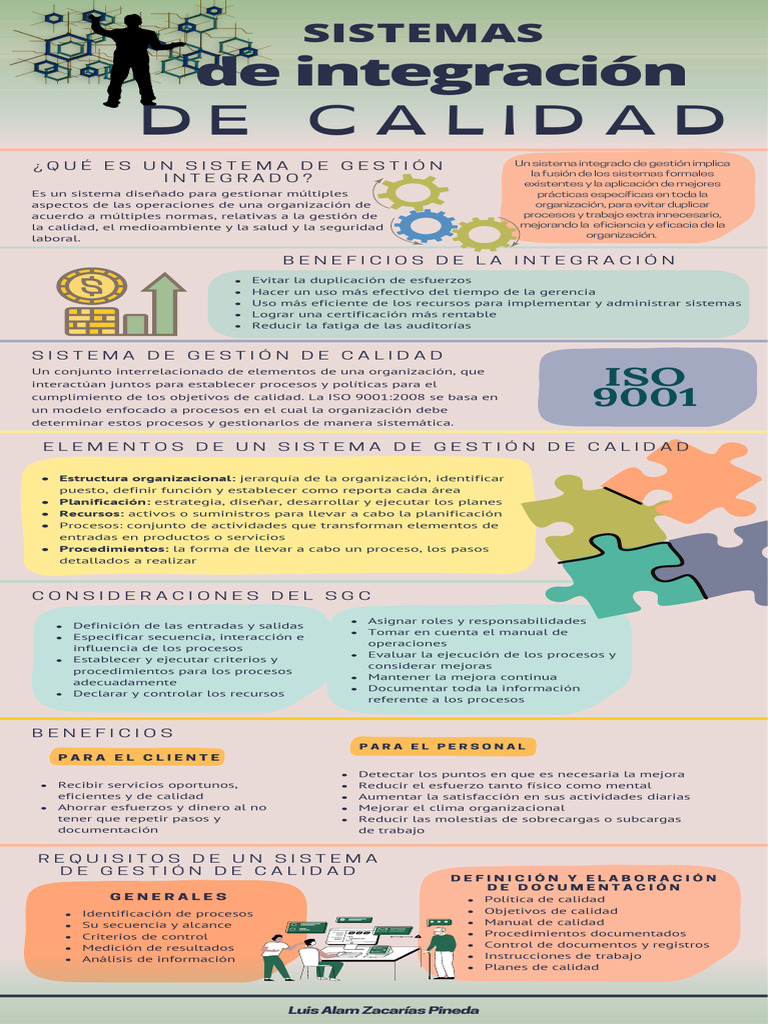 Sistema Integrado de Gestión de Calidad | PDF | Calidad (comercial ...