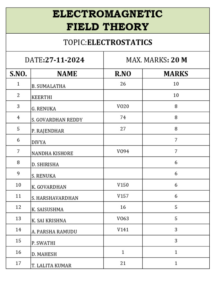 Electrostatics 1 | PDF