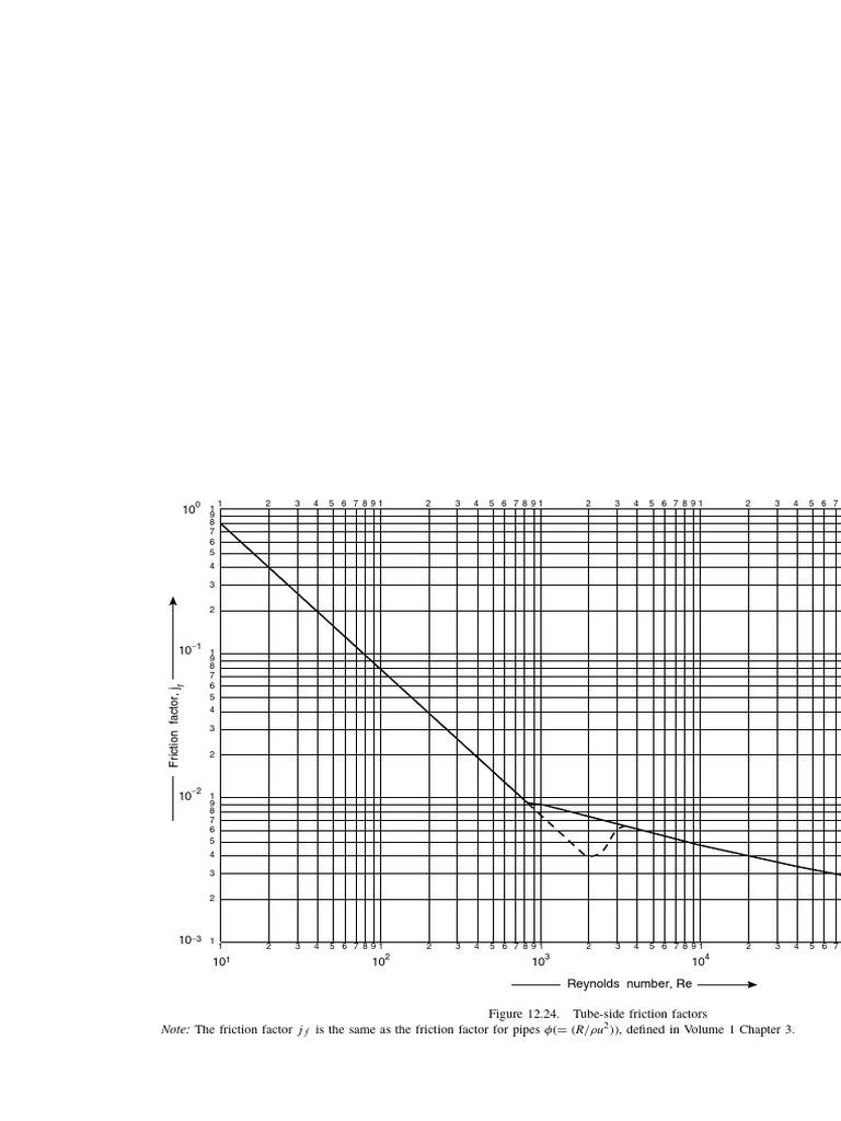 Pdfcoffeecom Chemical Engineering Design by Coulson Amp Richardson ...