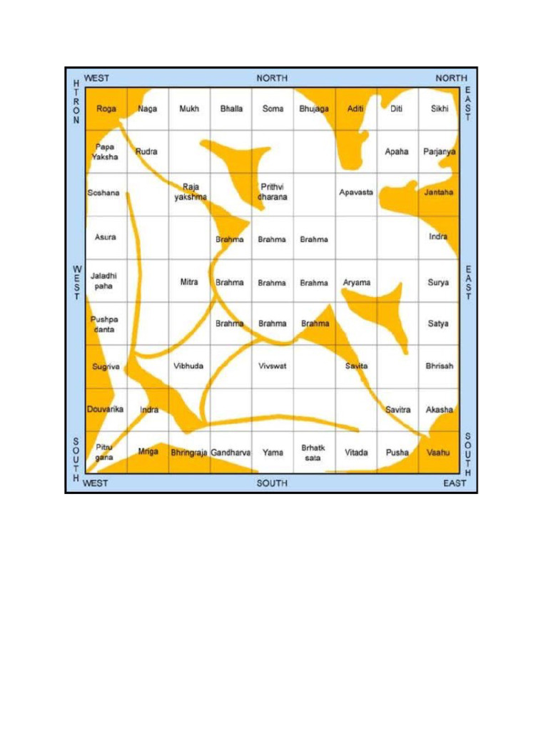 Shakthi Chakra | PDF