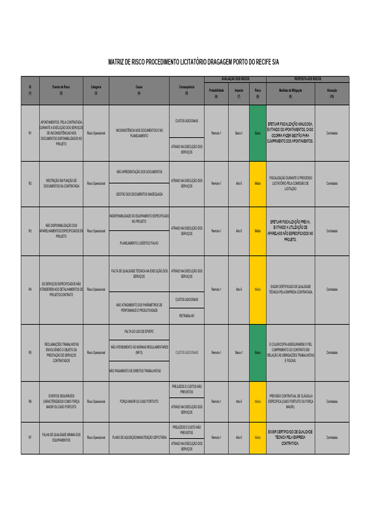Matriz de Risco em Dragagem Portuária | PDF | Avaliação de risco | Impostos