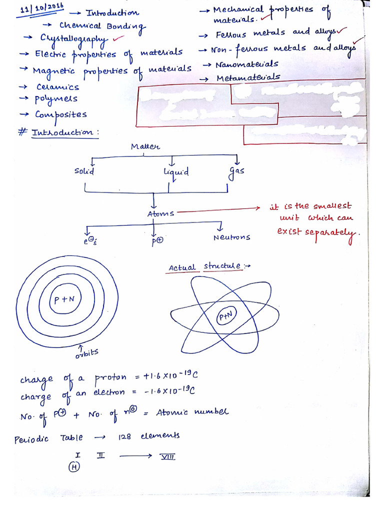 Basic Material Science Notes @Mohit Chouksey | PDF