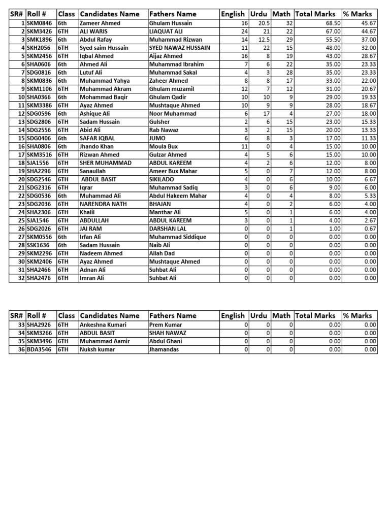 Sindh intelligence overview