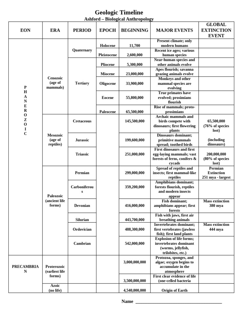 Worksheet - Geologic Timeline | PDF | Earth Sciences | Geology