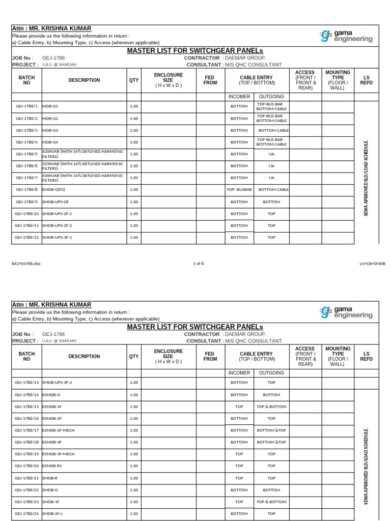Switchgear & Distribution Boards List | PDF | Electrical Engineering ...