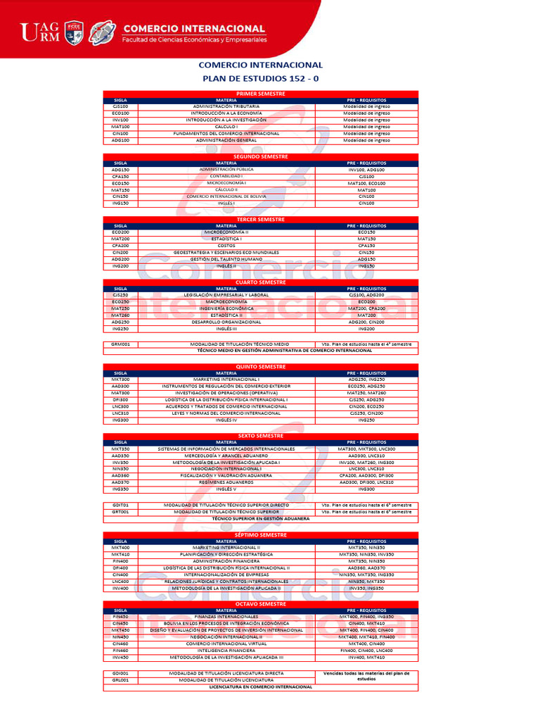 Plan de Estudios Comercio Internacional | PDF | Logística | Economias