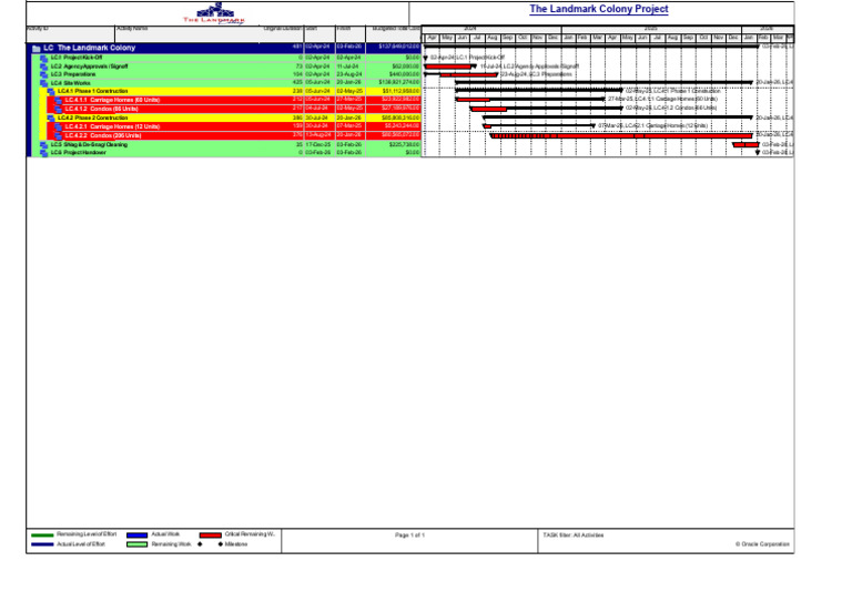 Landmark Colony Project Timeline Overview | PDF