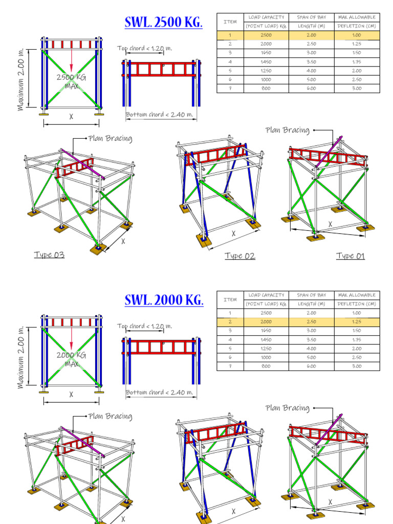 Ladder Beam Load Capacity Summary | PDF | Structural Engineering