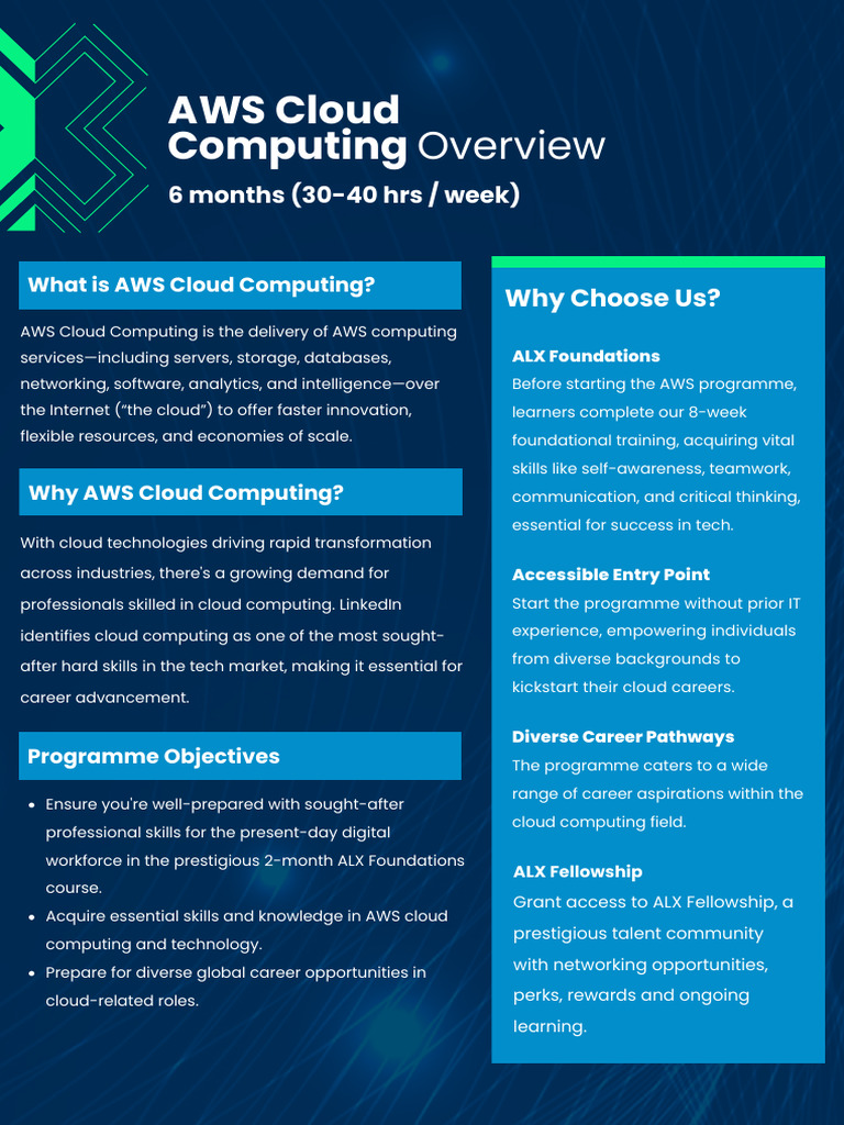 AWS Cloud Computing Career Program | PDF | Cloud Computing | Amazon Web ...