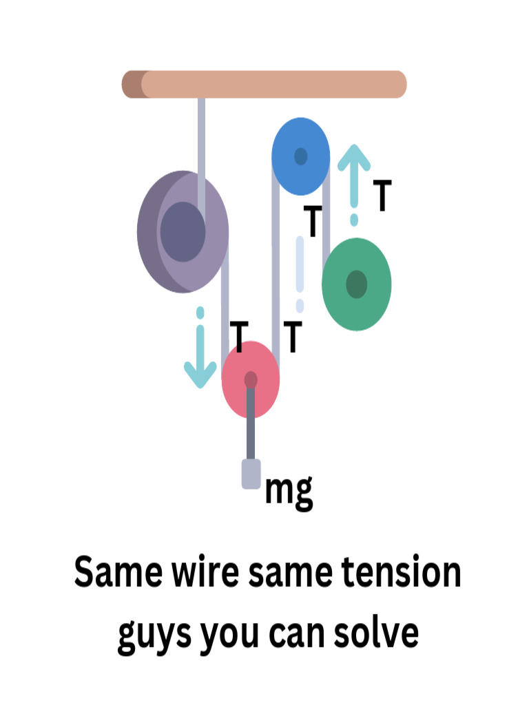 Same Wire Same Tension | PDF