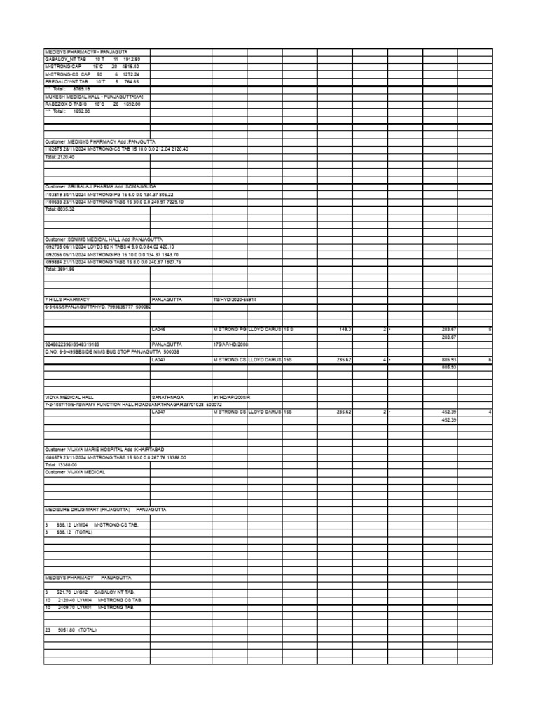 Untitled Spreadsheet | PDF