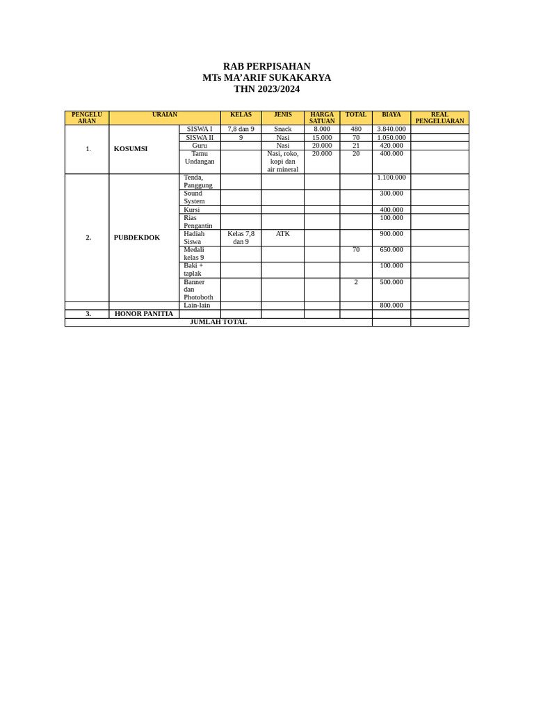 RAB Perpisahan MTs Ma'arif 2023/2024 | PDF