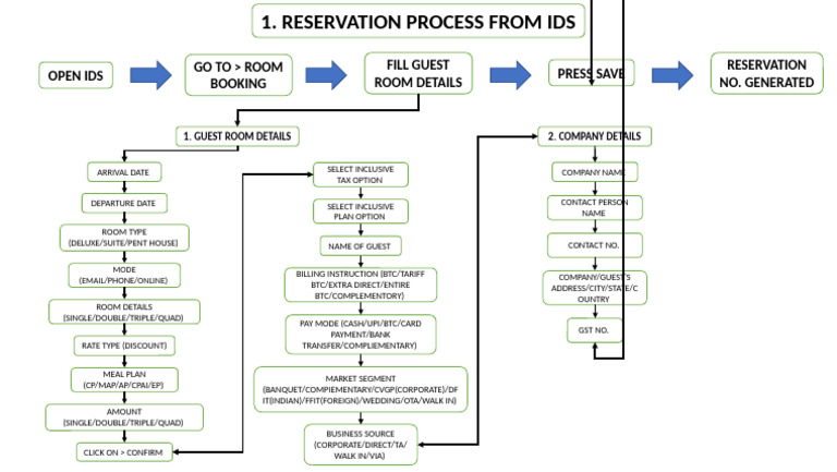 Fo Sop's B | PDF