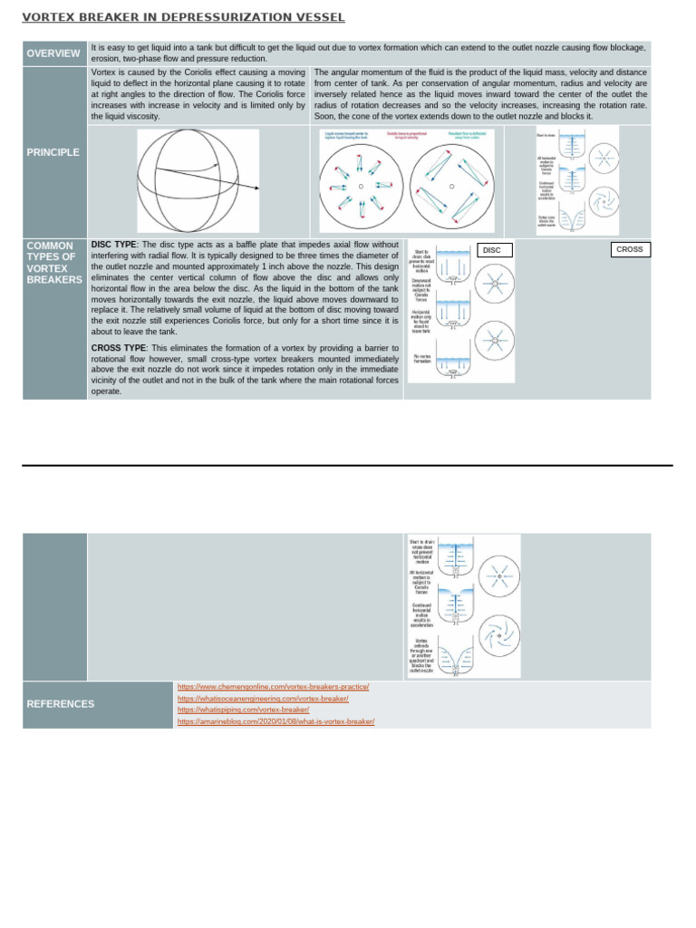 Vortex Breakers in Depressurization Vessels | PDF | Vortices | Liquids
