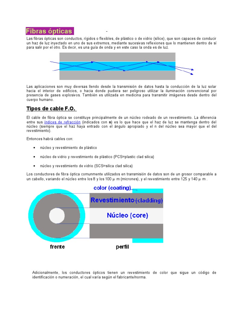 Es Obligatorio Cambiar A Fibra Optica