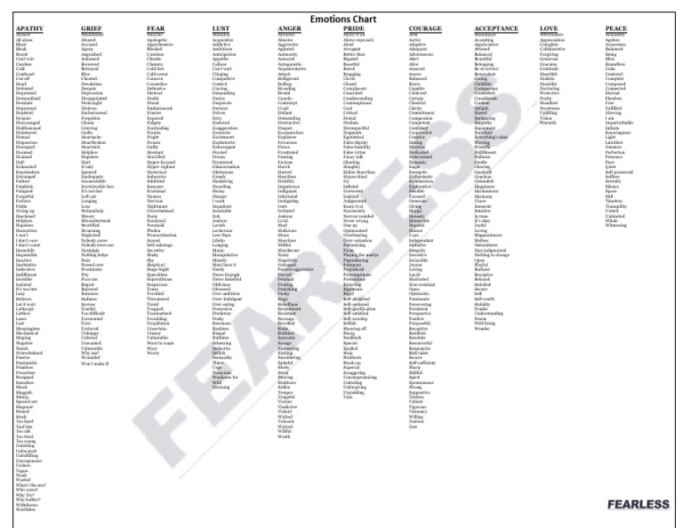 Emotions Chart | PDF | Subjective Experience | Psychology