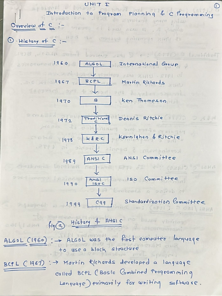 FPL Notes - Unit 1 - R - J - Lawande | PDF